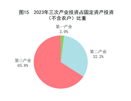 中華人民共和國2023年國民經濟和社會發展統計公報