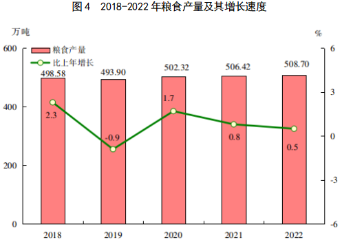 2022年福建省國民經濟和社會發展統計公報