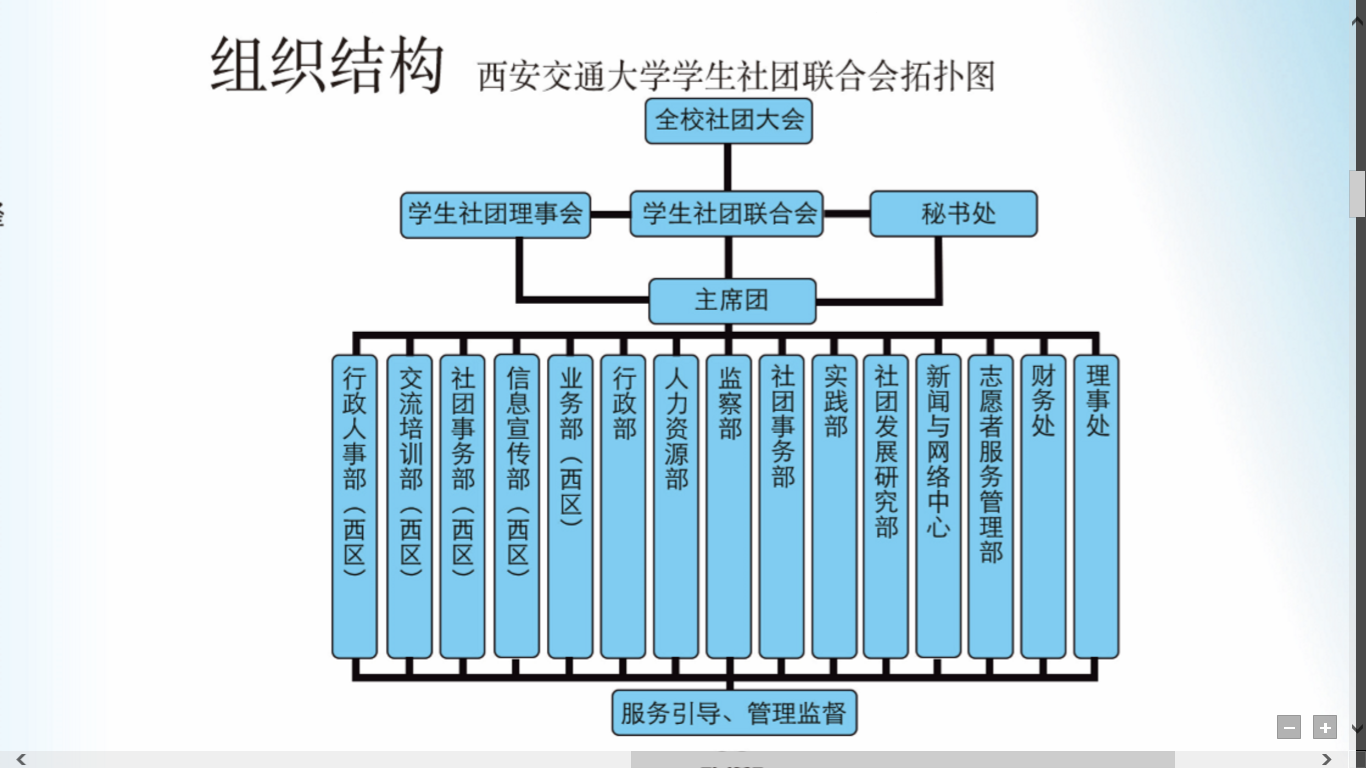 組織結構圖