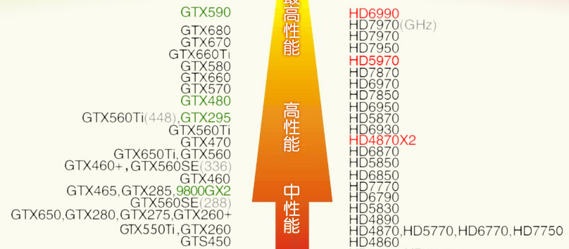 顯示卡天梯