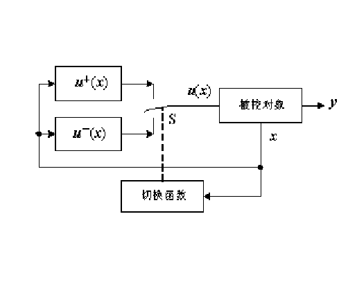 非線性變結構控制