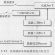 線上模型