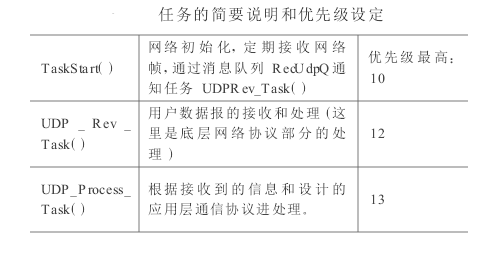 嵌入式智慧型代理