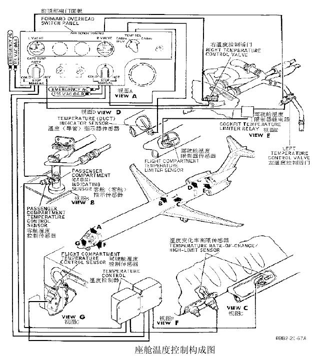 座艙溫度控制