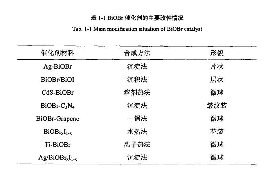 鉍光料