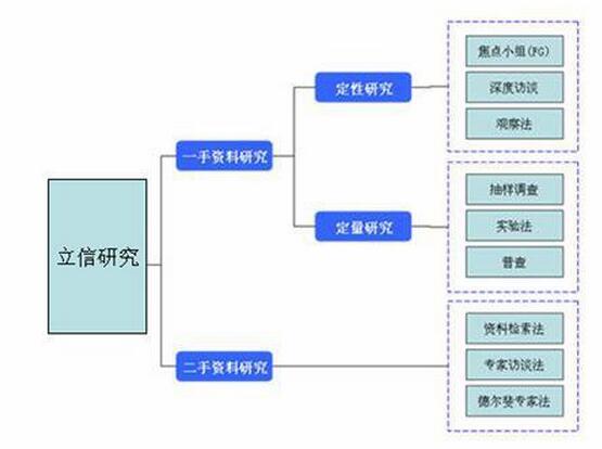 整群抽樣