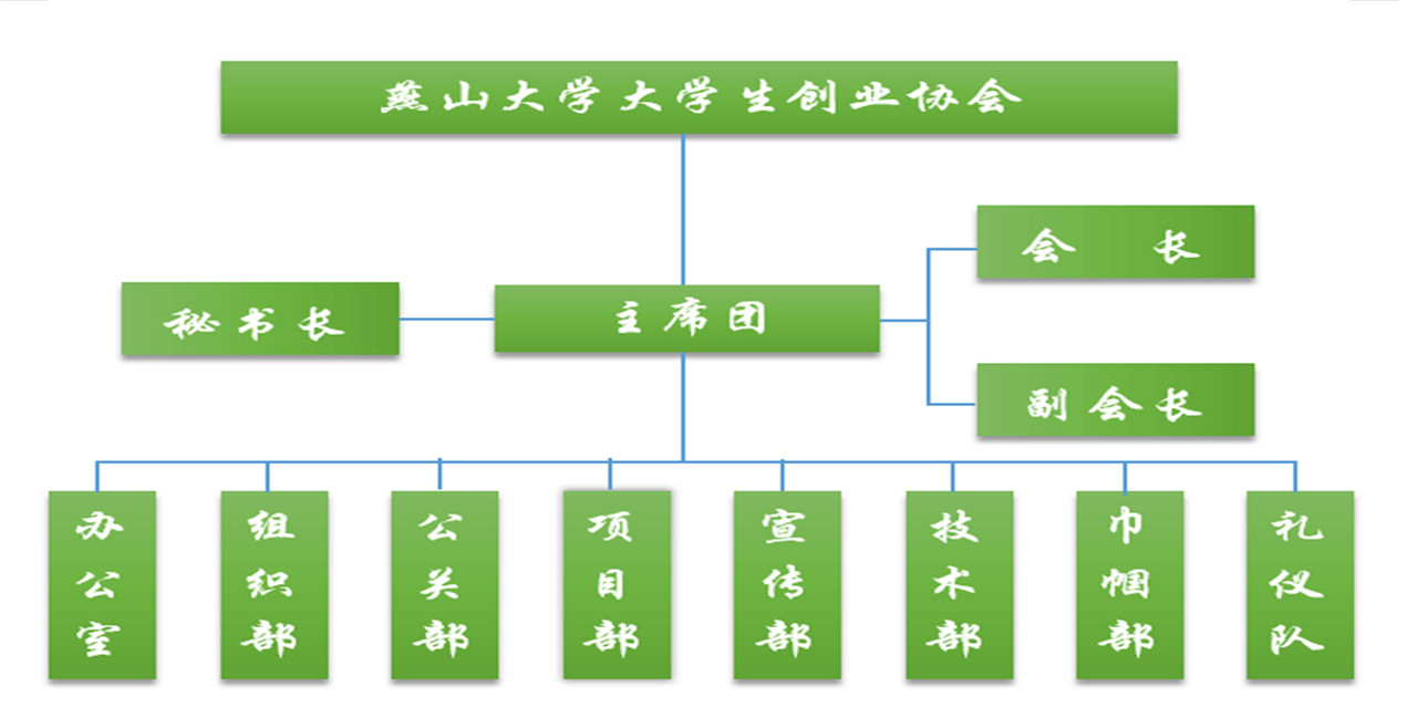 燕山大學大學生創業協會