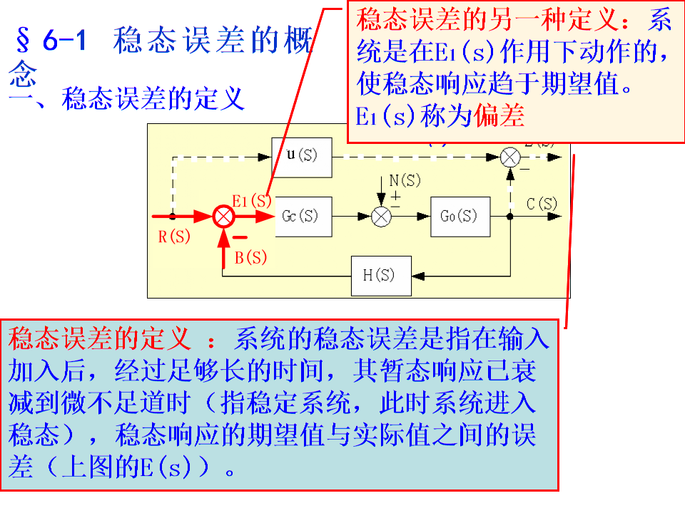 第二方框法