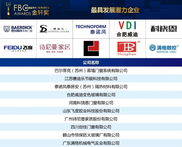 最具發展潛力企業