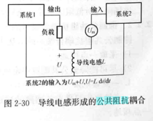 公共阻抗