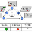 作業標準書