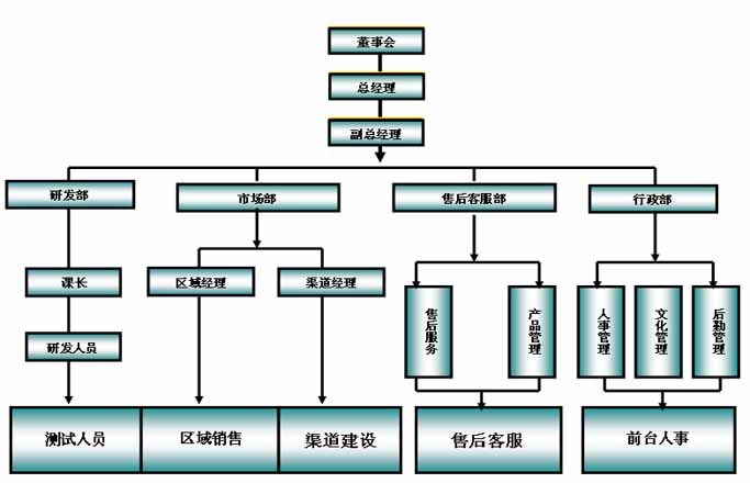 湖南省沅江市榮信紡織有限公司