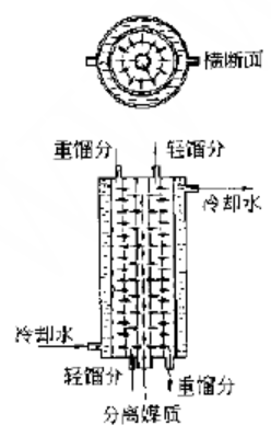 質量擴散柱