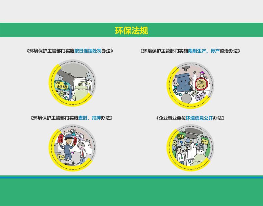 新環保法四項配套法規