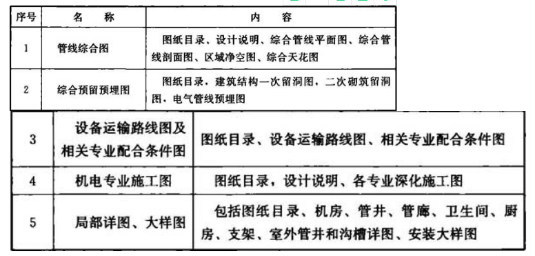 表5機電深化設計圖內容