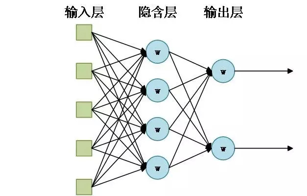 數據挖掘(data mining)