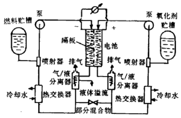 聯氨空氣鹼性燃料電池