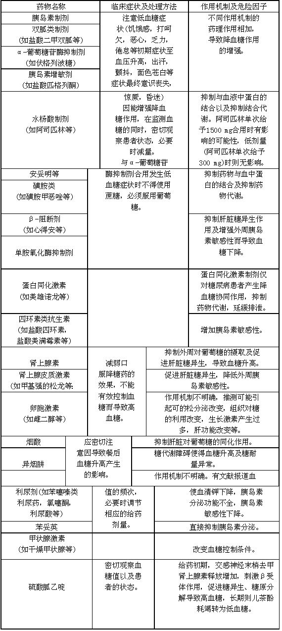 米格列奈鈣片