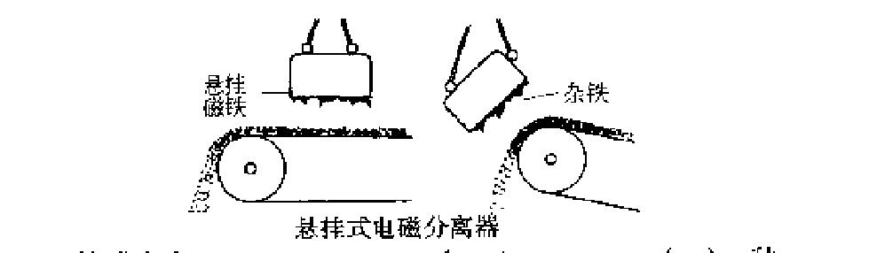 懸掛式電磁分離器