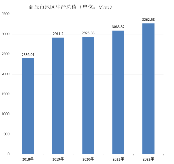 商丘市(河南省商丘)