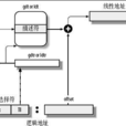 記憶體定址