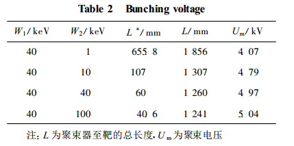 表 2 聚束電壓