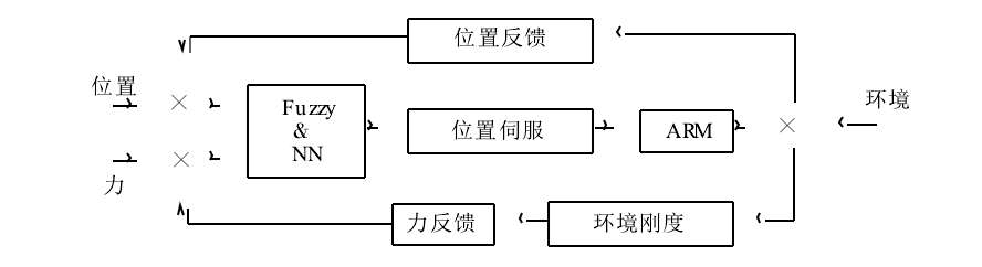 柔順控制