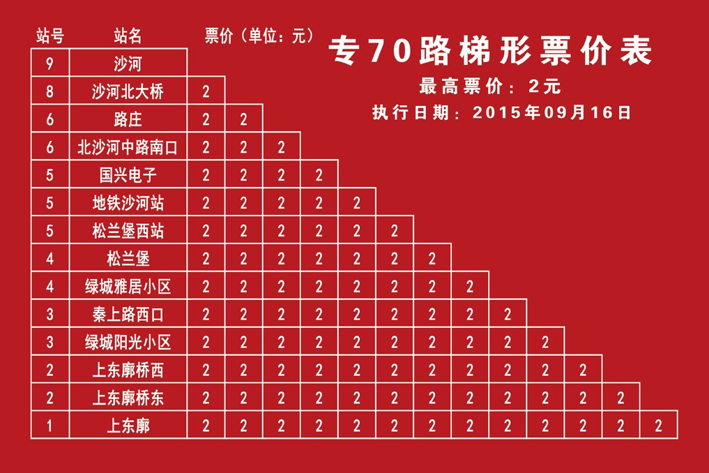 北京公交670路上東廓