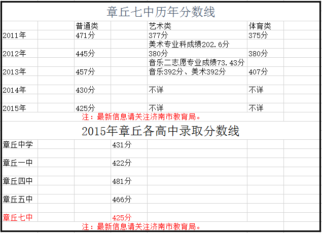 濟南市章丘區第七中學