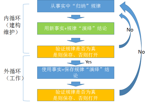 自動推理機