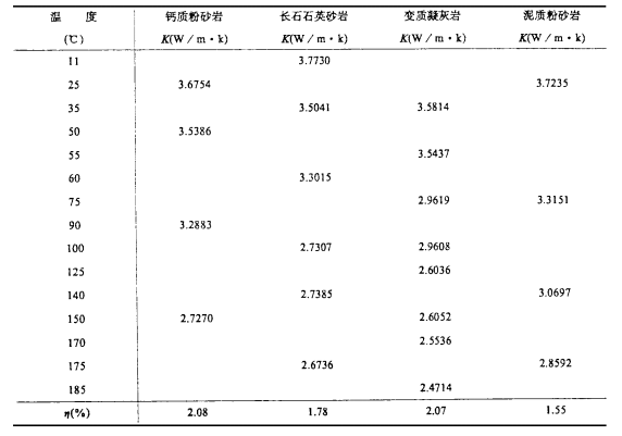 溫度對熱導率的影響