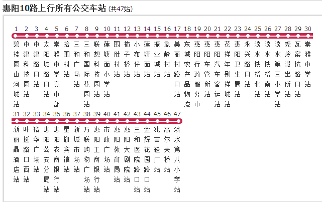 惠陽公交10路