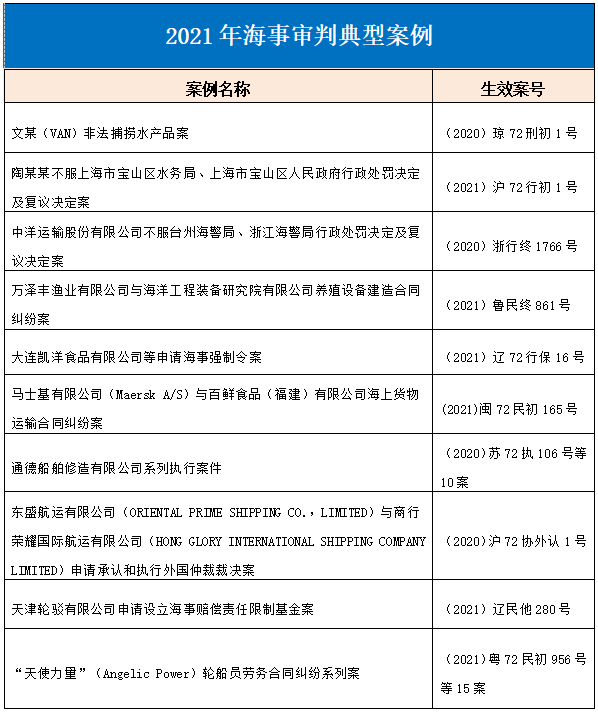 中國海事審判(2018—2021)