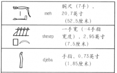 埃及數字