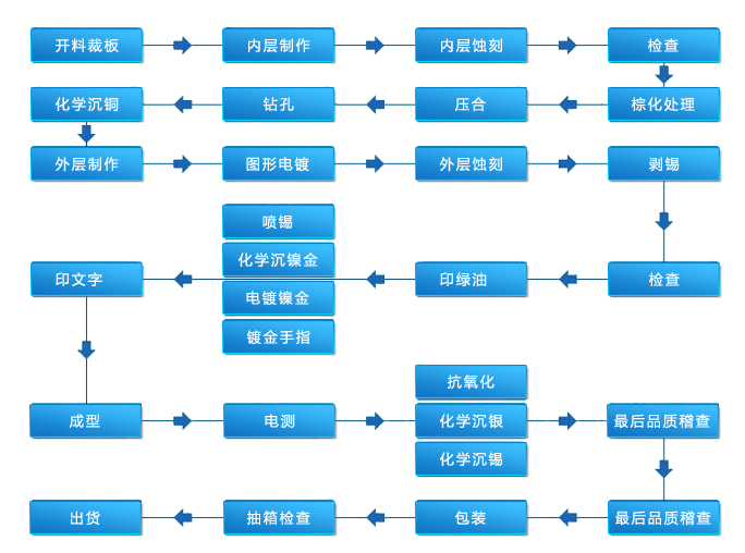 惠州市三強線路有限公司