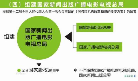 中華人民共和國國家新聞出版廣電總局(中華人民共和國廣播電影電視總局)