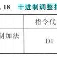 十進制調整指令