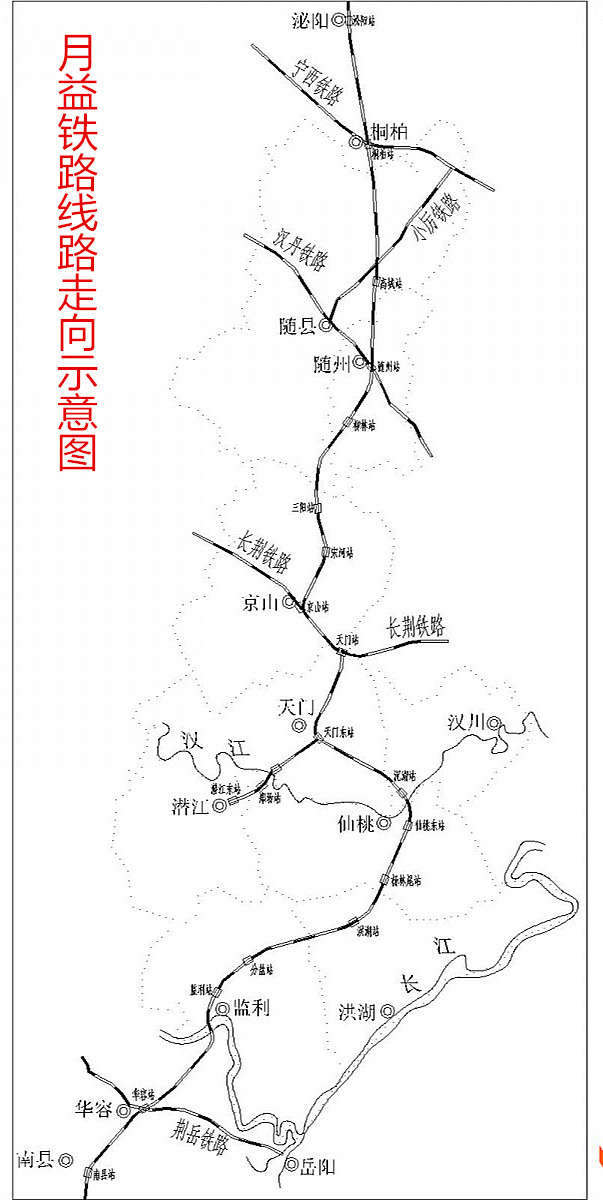 月益鐵路