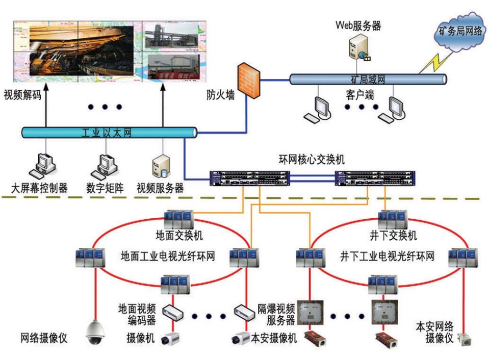 礦用光纖工業電視系統