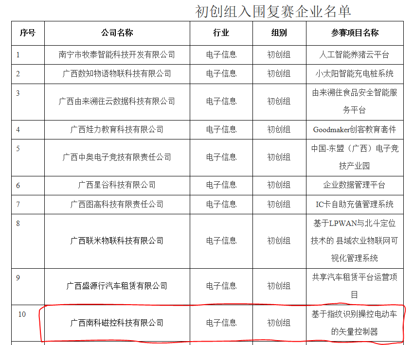 廣西南科磁控科技有限公司