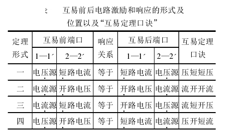 互易定理口訣