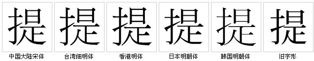 “提”字的字形對比