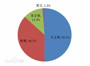 東正教(正教會)