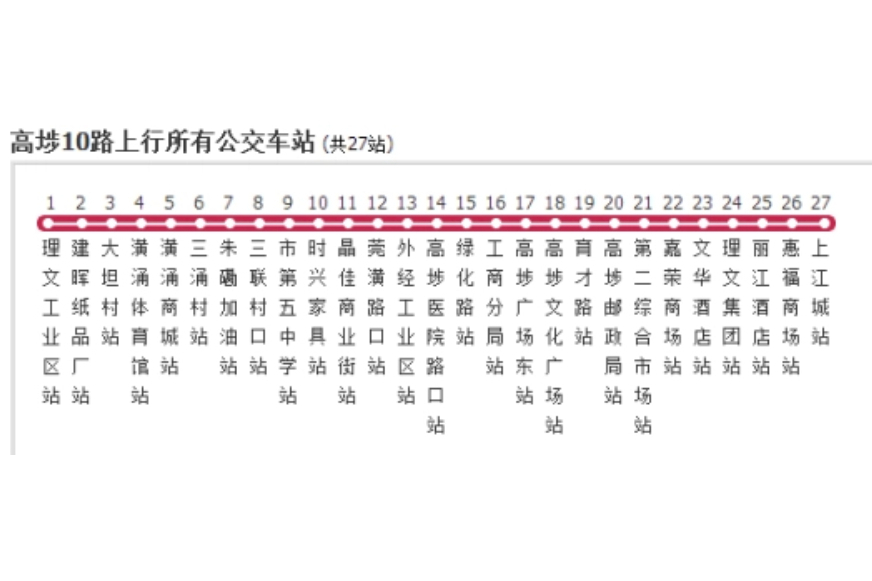 高埗公交10路