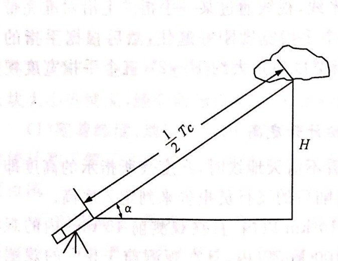 雷射雲冪儀