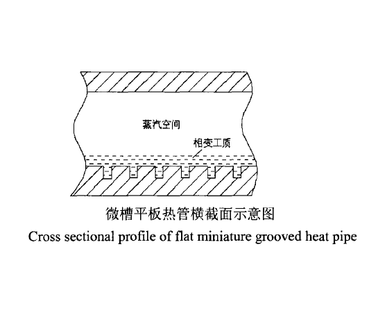 微槽平板熱管的結構