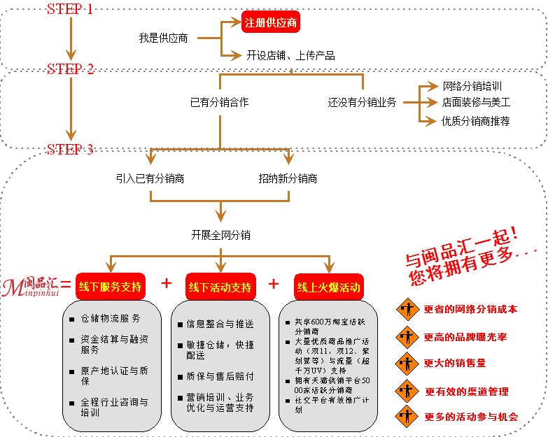 閩品匯