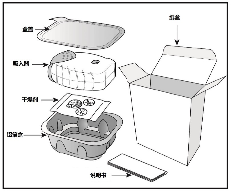 歐樂欣