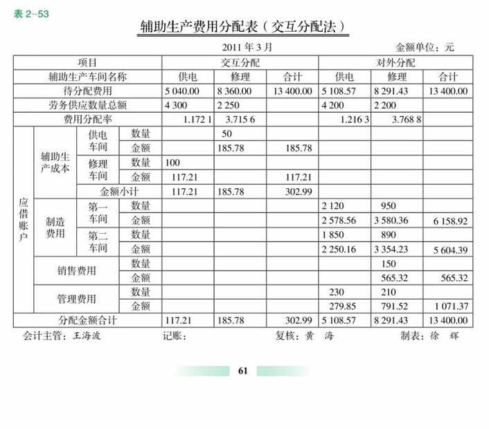 輔助生產費用分配表