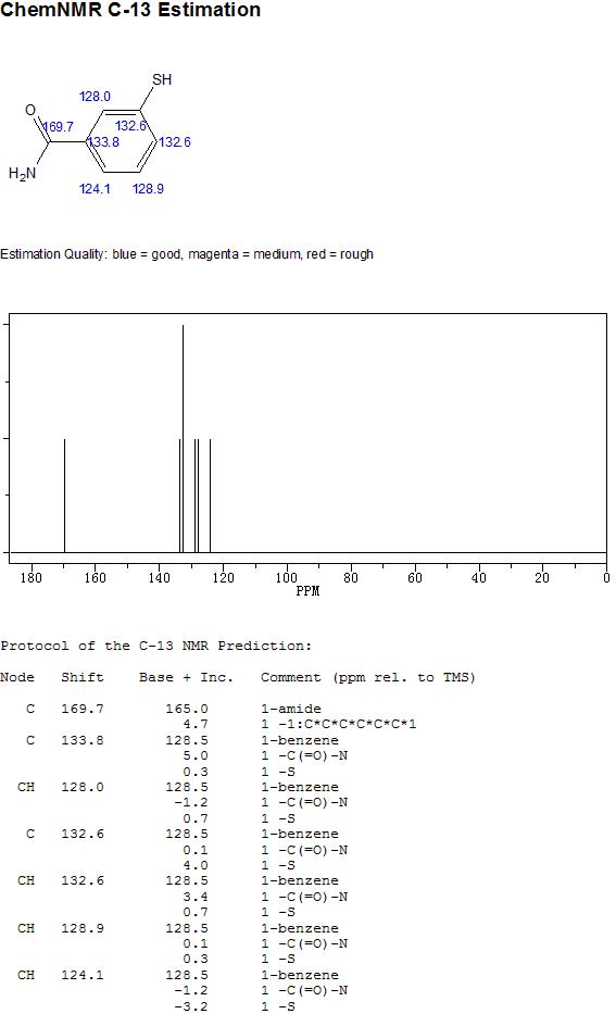 3-巰基苯甲醯胺的核磁共振13C譜圖
